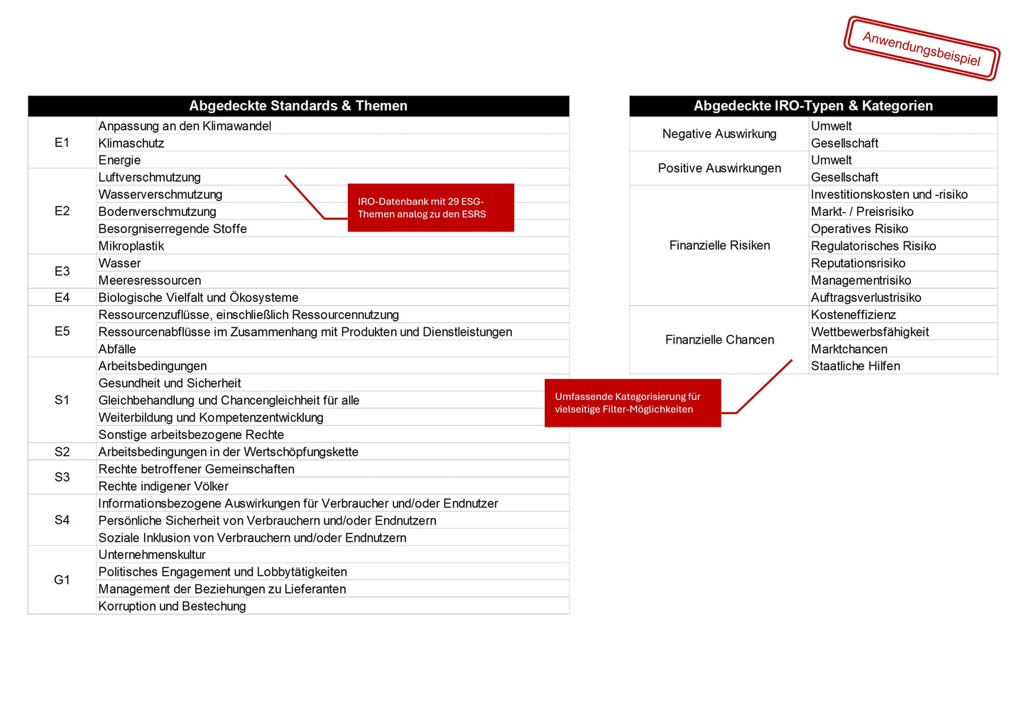 ESRS IRO-Datenbank