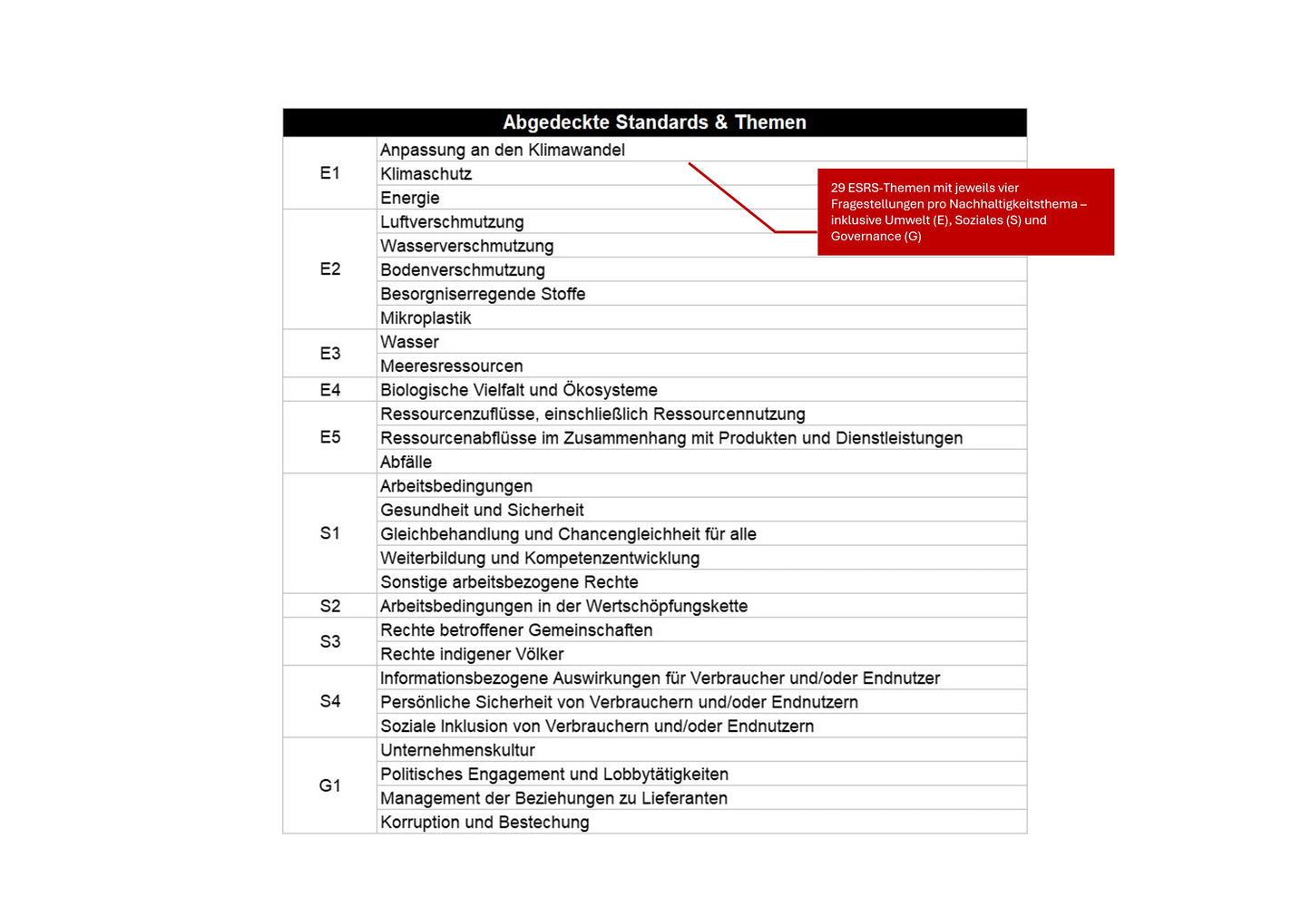 ESRS Stakeholderfragebogen